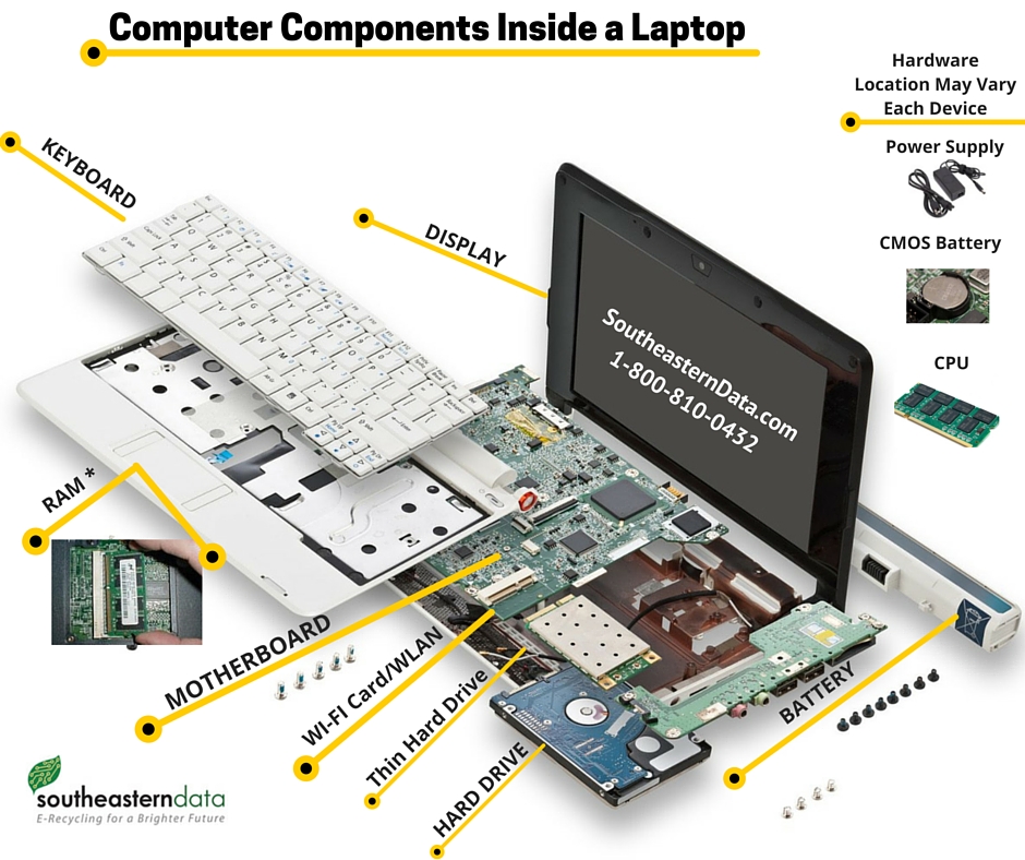 Work components. CPU components. Laptop components. Inside ноутбук. Internal components Computer.